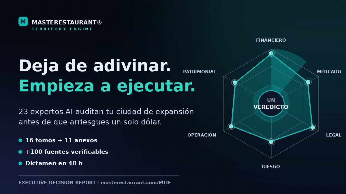 MTIE Executive Decision Report: 23 expertos AI auditan tu ciudad de expansión de restaurante en Estados Unidos y entregan un veredicto en 48 horas