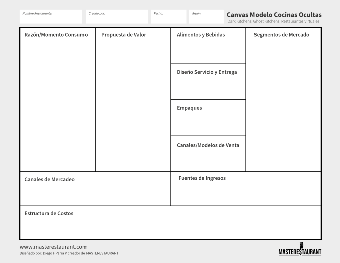 Canvas de modelo de negocio de cocinas ocultas, dark kitchens, ghost kitchens y restaurantes virtuales de MASTERESTAURANT 