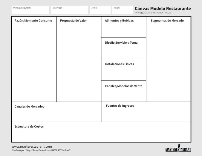 El canvas de modelo de negocio restaurantes y negocios gastronómicos de MASTERESTAURANT