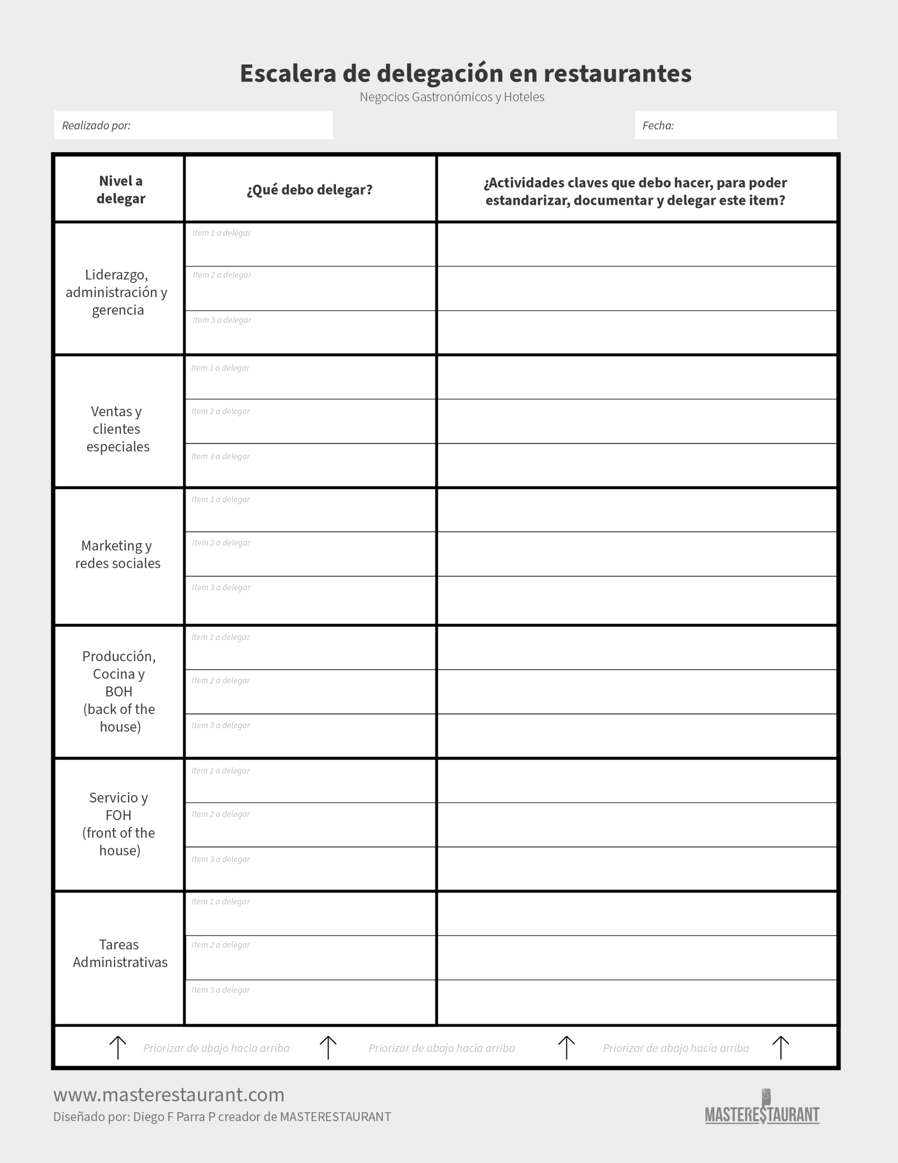Toolkit MASTERESTAURANT-Herramienta  Escalera de delegación en restaurantes