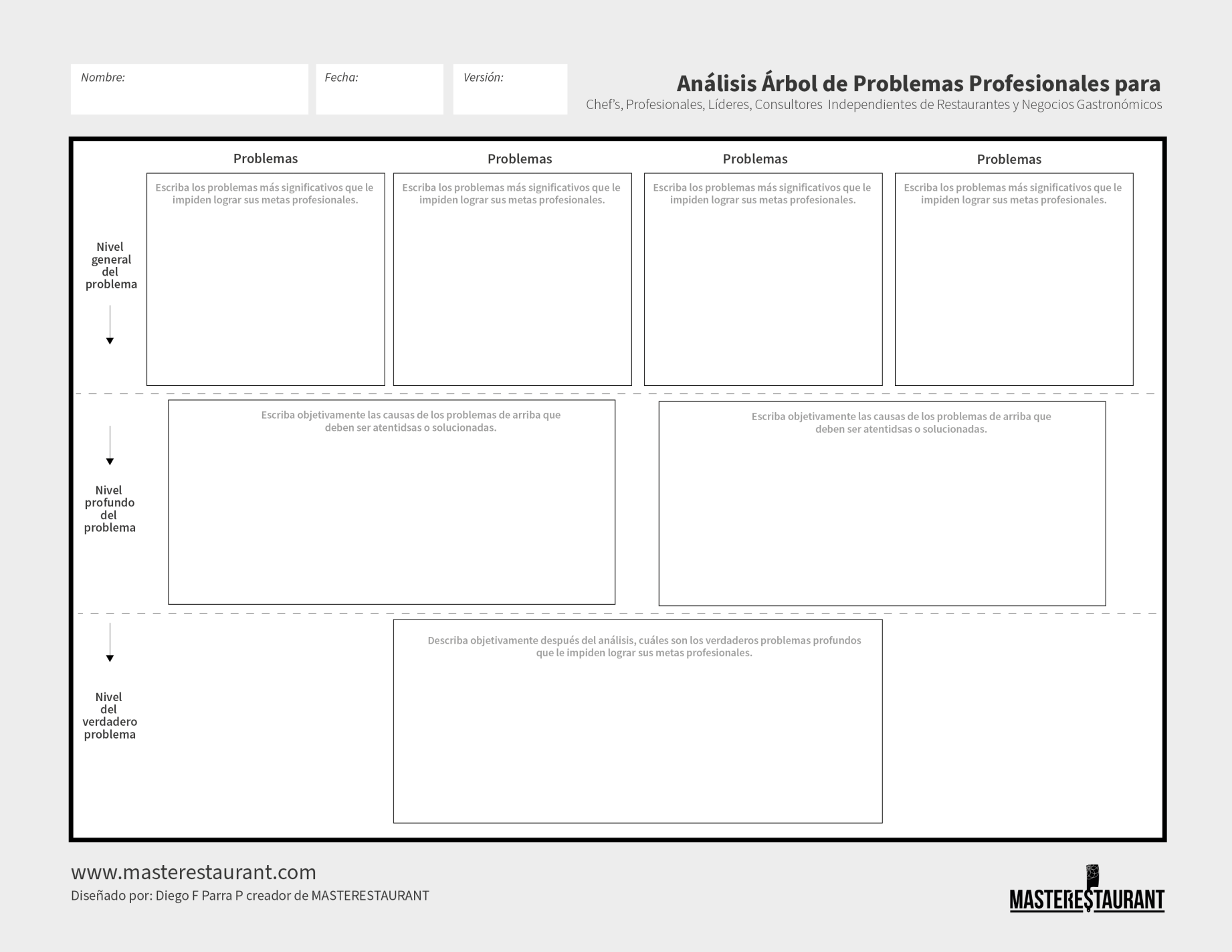 Toolkit MASTERESTAURANT-Herramienta Análisis Árbol de Problemas para Chefs y Profesionales Independientes de Restaurantes