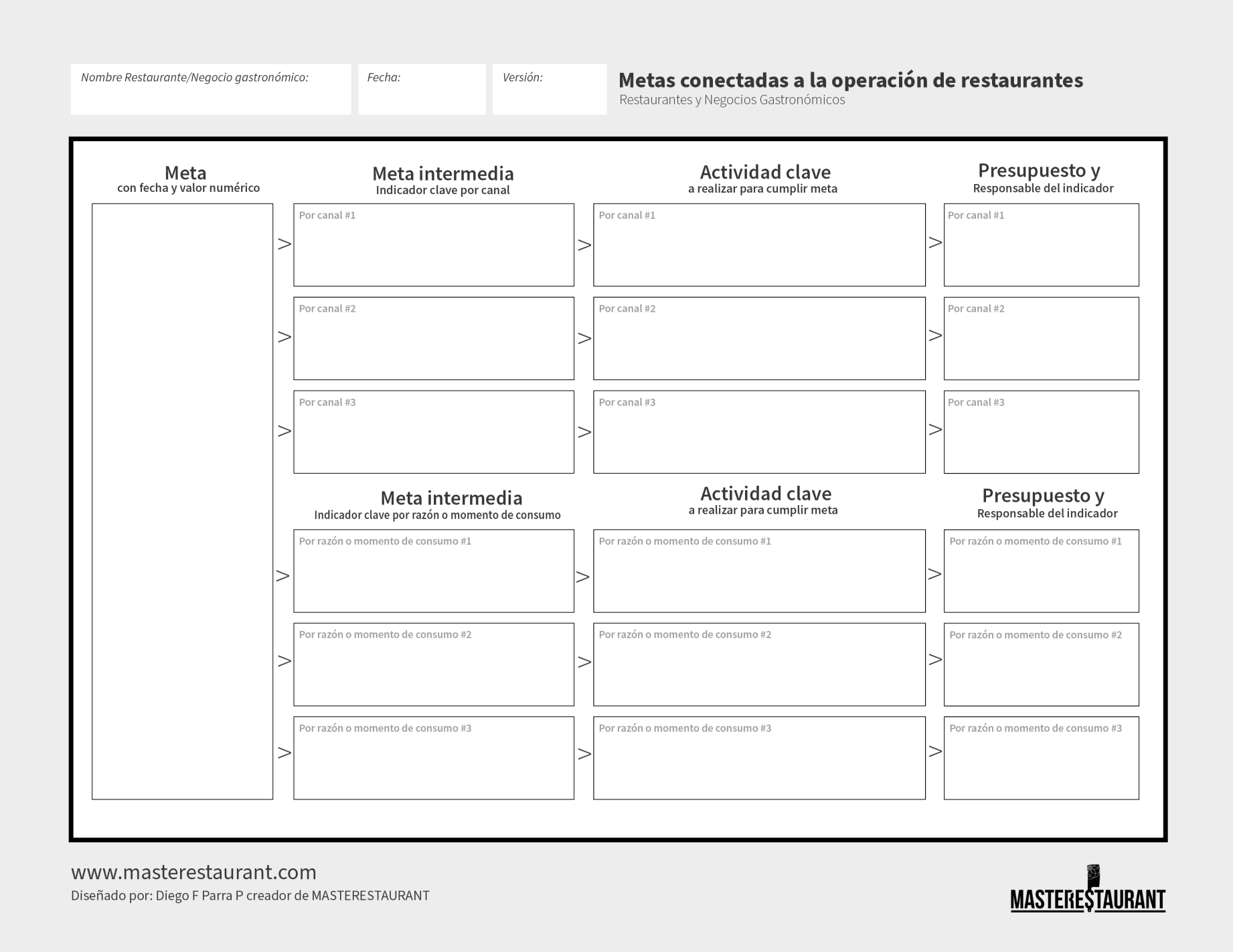 Toolkit MASTERESTAURANT- Herramienta Creación de Metas conectadas a la operación de Restaurantes