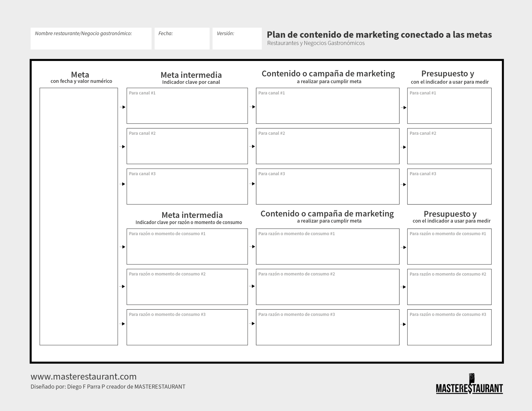 Toolkit MASTERESTAURANT- Herramienta Plan de contenido de marketing conectado a las metas de Restaurantes