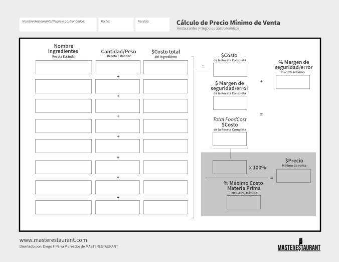 Toolkit MASTERESTAURANT- Herramienta Calcular Precio Mínimo De Venta Restaurantes Masterestaurant
