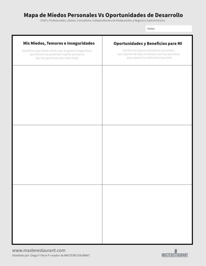Toolkit MASTERESTAURANT- Herramienta Mapa de Miedos Personales Vs Oportunidades de Desarrollo y Beneficio de restaurantes