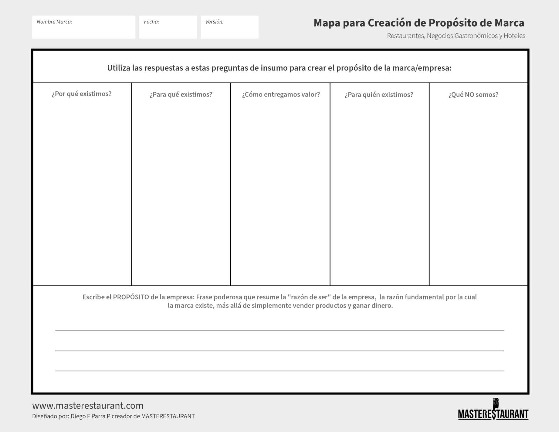 Toolkit MASTERESTAURANT-Herramienta  Mapa para Creación de Propósito de Marca Restaurantes