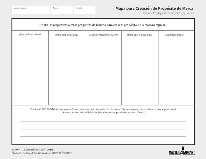 Toolkit MASTERESTAURANT- Herramienta Mapa para Creación de Propósito de Marca Restaurantes