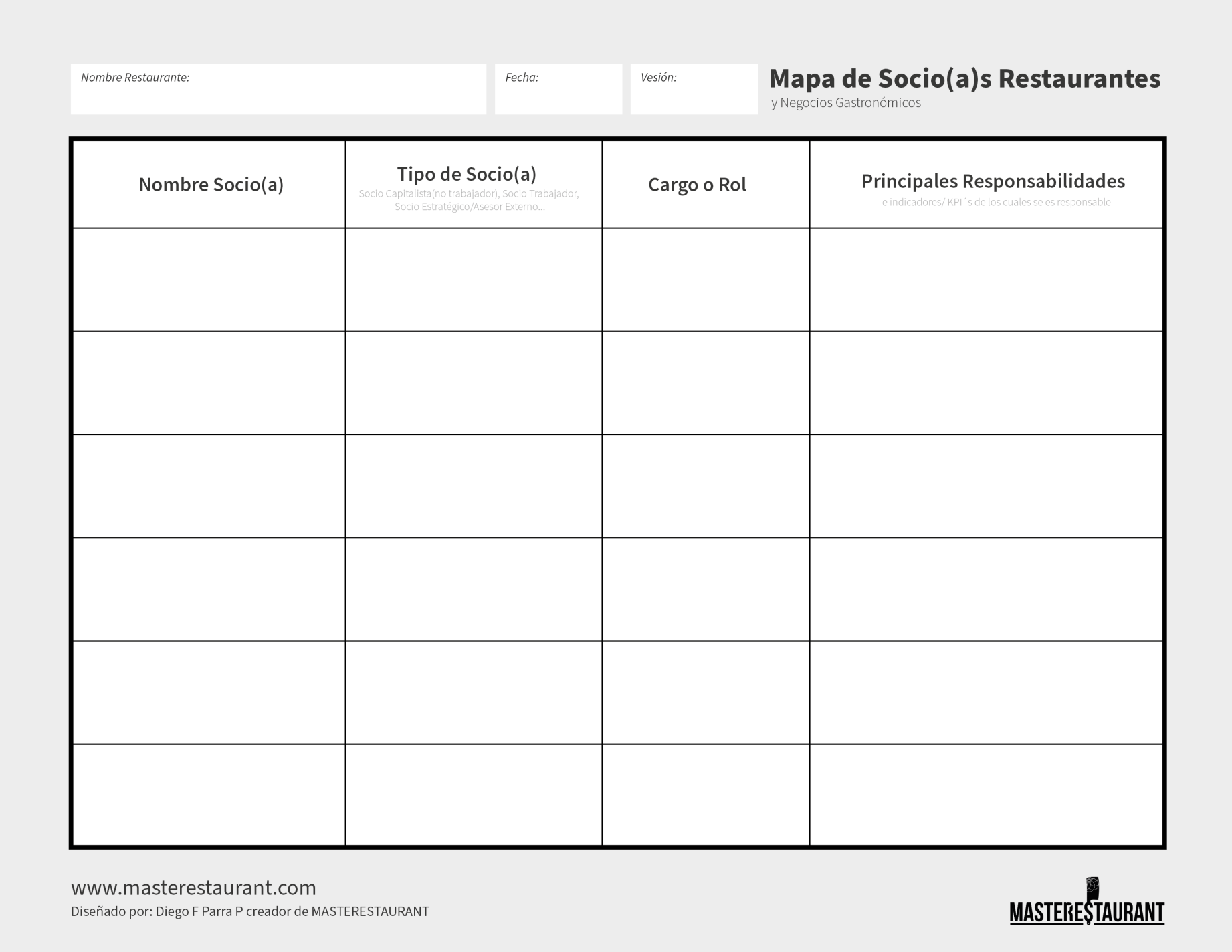 MAPA DE SOCIOS PARA RESTAURANTES Y NEGOCIOS GASTRONÓMICOS MASTERESTAURANT(master restaurant)