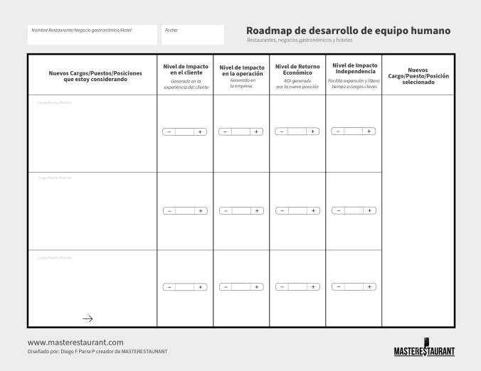 Toolkit MASTERESTAURANT- Herramienta Roadmap de desarrollo de equipo humano para restaurantes y hospitalidad