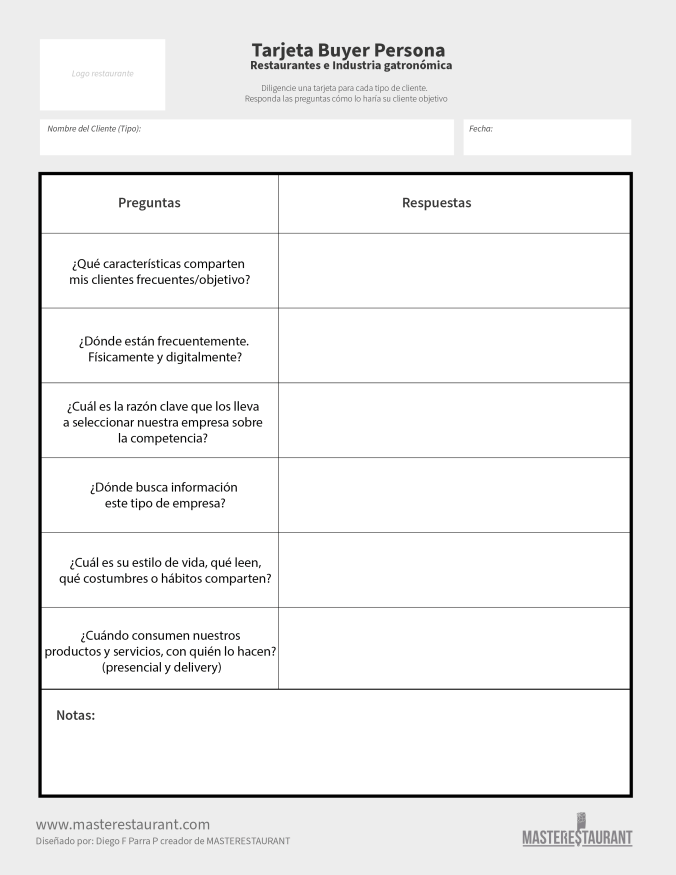 Tarjeta de buyer persona para restaurantes y negocios gastronómicos de MASTERESTAURANT.