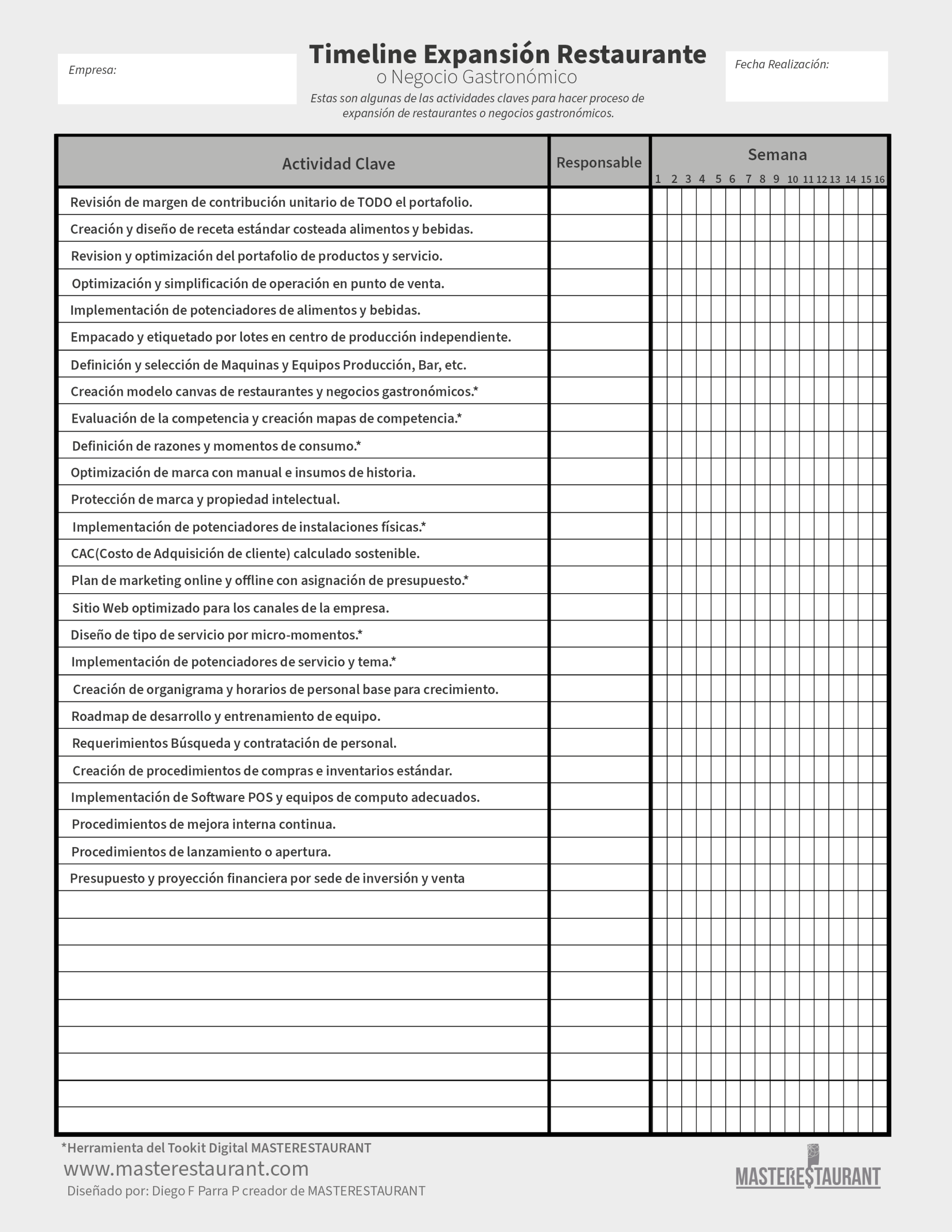 Timeline o cronograma para proceso de Expansión Restaurantes Masterestaurant (master restaurant)