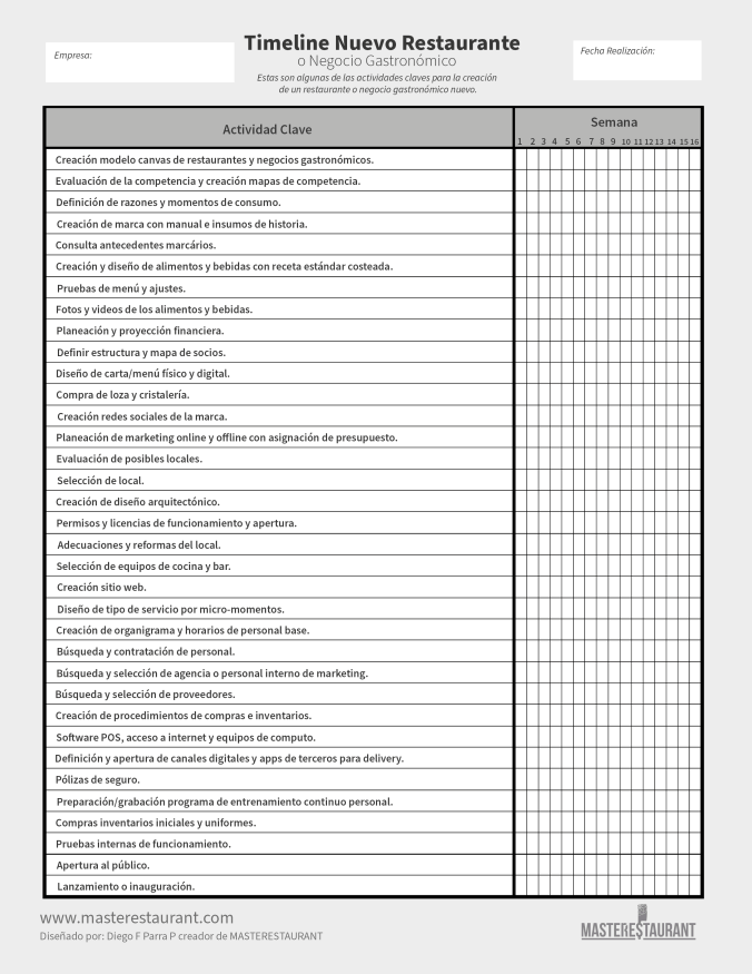 Timeline o cronograma para restaurantes y negocios gastronómicos NUEVOS de MASTERESTAURANT. 
