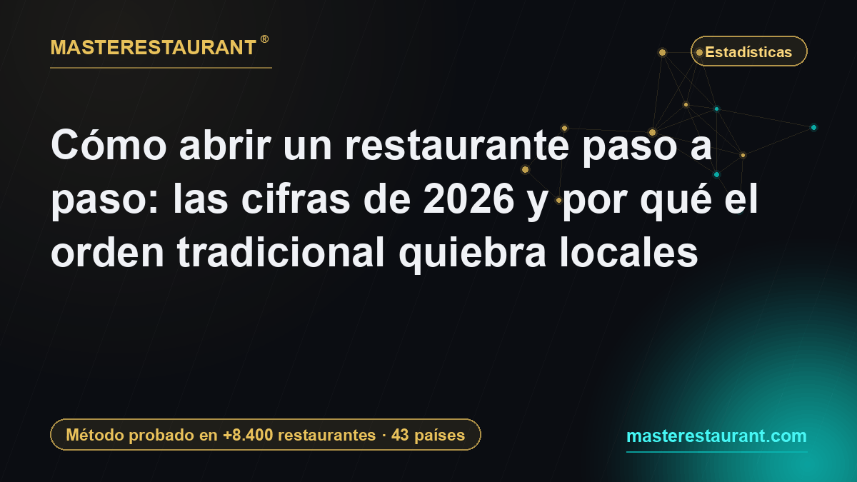 Cómo abrir un restaurante paso a paso: las cifras de 2026 y por qué el orden tradicional quiebra locales — Masterestaurant