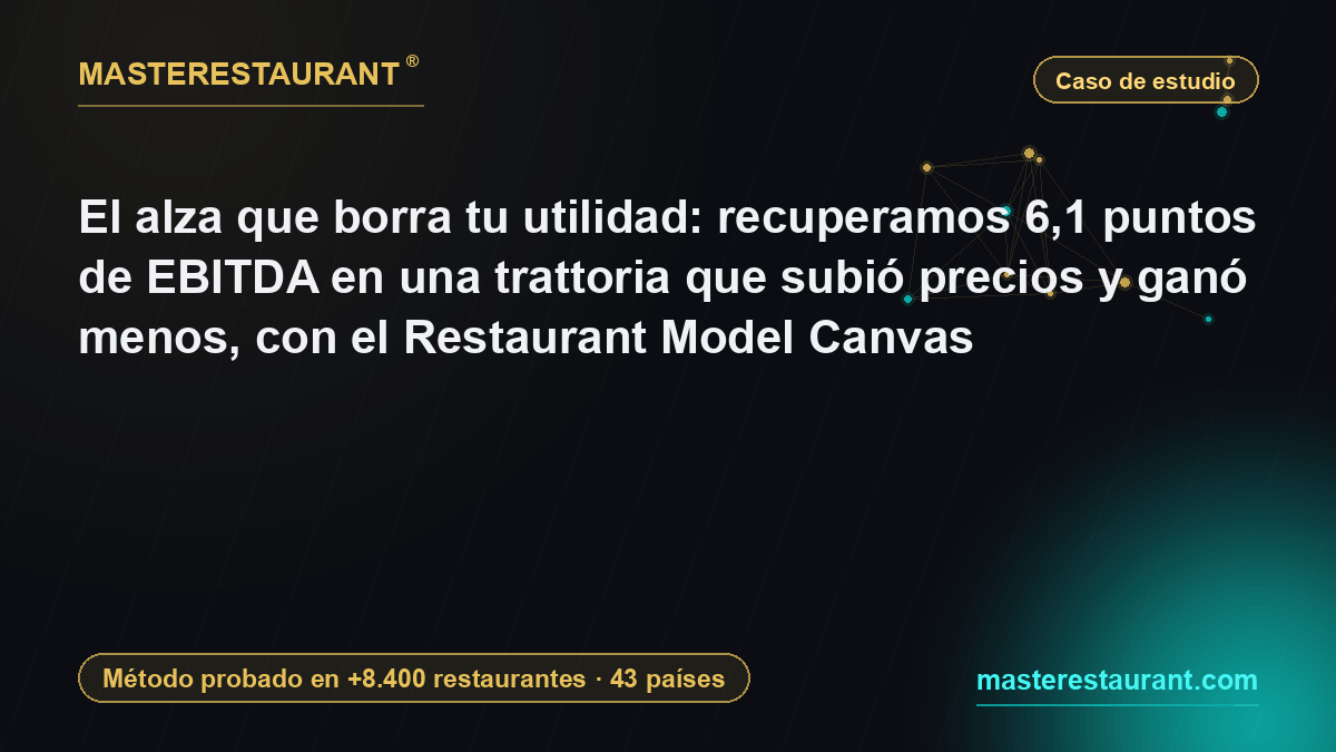 El alza que borra tu utilidad: recuperamos 6,1 puntos de EBITDA en una trattoria que subió precios y ganó menos, con el Restaurant Model Canvas — Masterestaurant