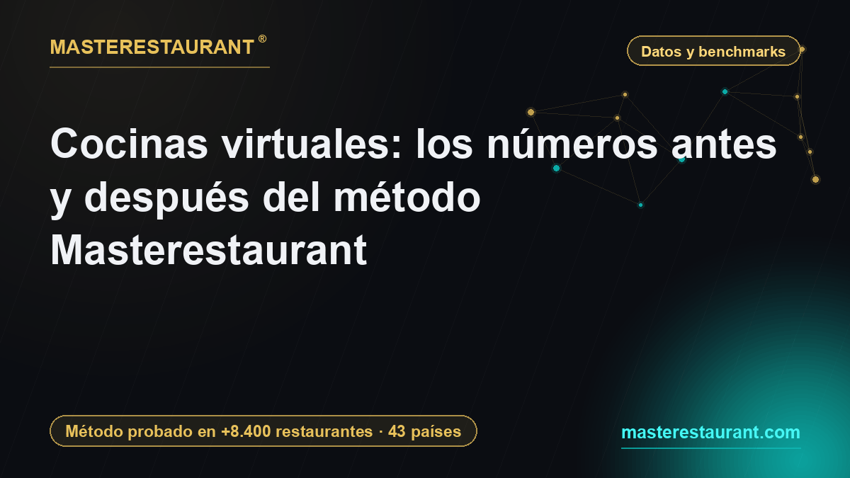 Cocinas virtuales: los números antes y después del método Masterestaurant — Masterestaurant