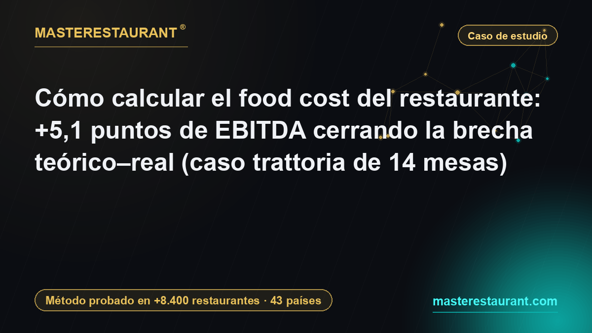 Cómo calcular el food cost del restaurante con el Generador de Recetas Estándar: +5,1 puntos de EBITDA cerrando la brecha teórico–real (caso trattoria de 14 mesas) — Masterestaurant