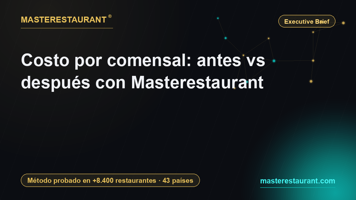 Cost per cover: before vs after with Masterestaurant — Masterestaurant