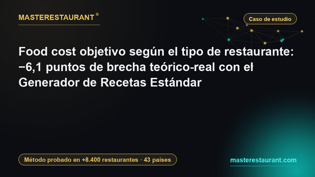 Target Food Cost by Restaurant Type: −6.1 Points of Theoretical-vs-Actual Gap with the Standard Recipe Generator — Masterestaurant