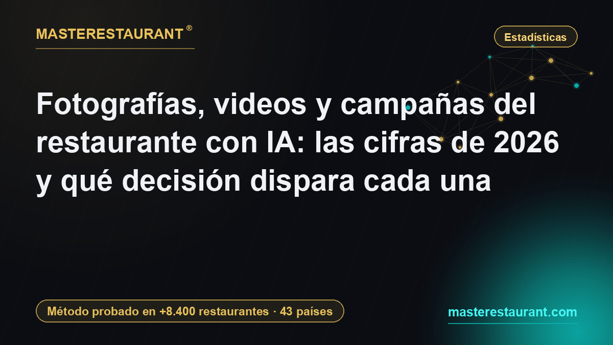 Restaurant photos, videos and AI campaigns: the 2026 numbers and the decision each one forces — Masterestaurant