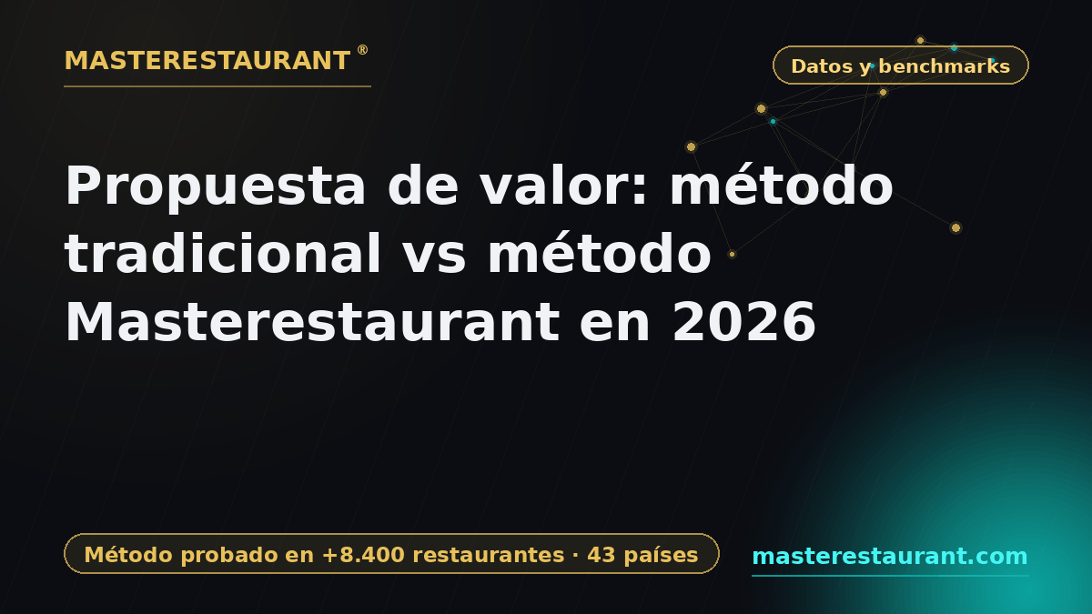 Propuesta de valor: método tradicional vs método Masterestaurant en 2026 — Masterestaurant