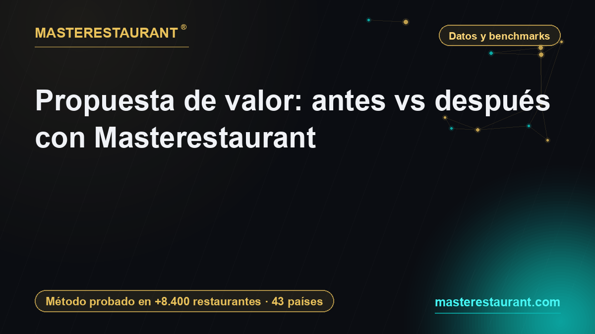 Value proposition: before vs after with Masterestaurant — Masterestaurant