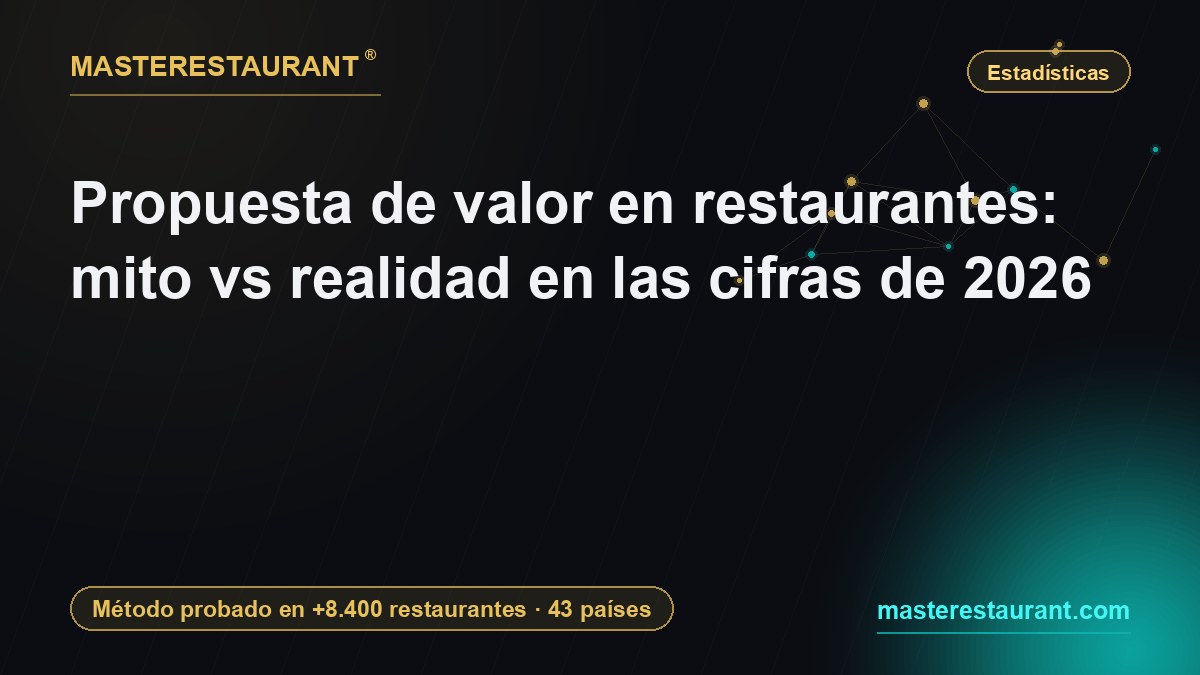 Restaurant value proposition: myth vs reality in the 2026 numbers — Masterestaurant
