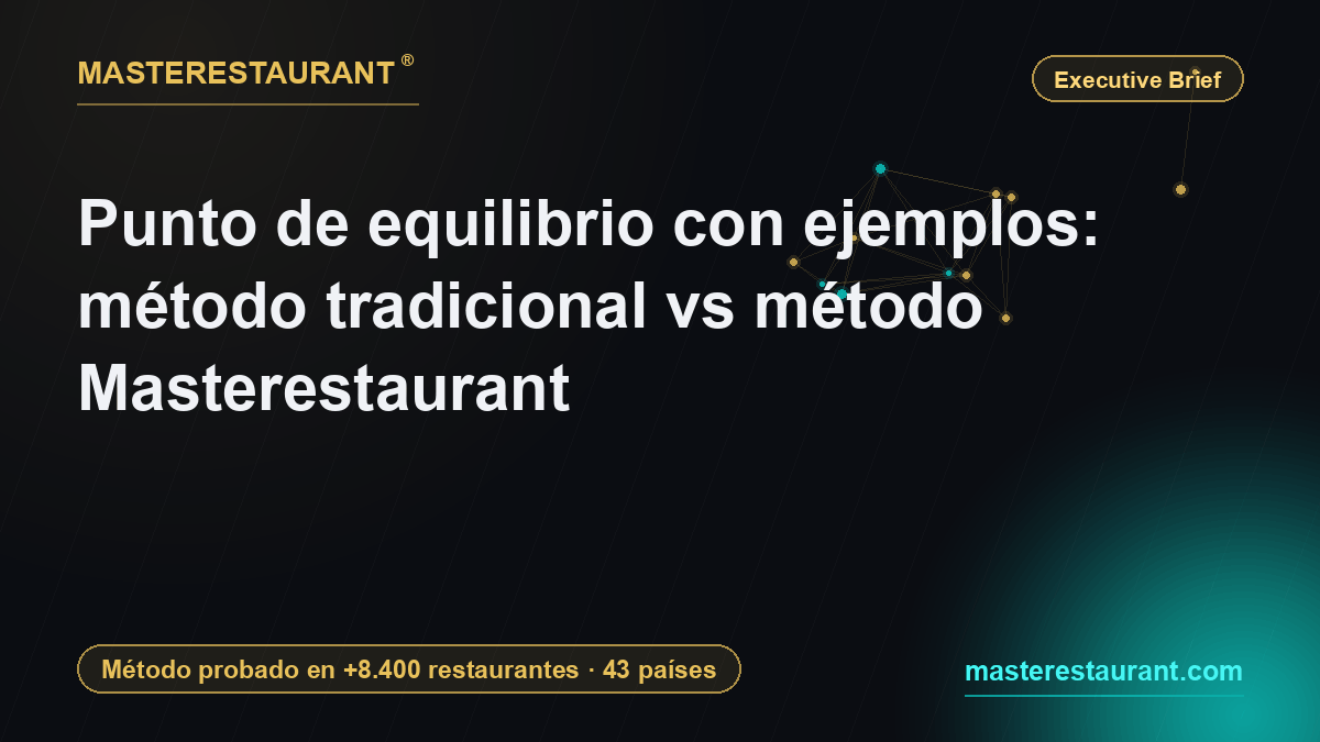 Punto de equilibrio con ejemplos: método tradicional vs método Masterestaurant — Masterestaurant
