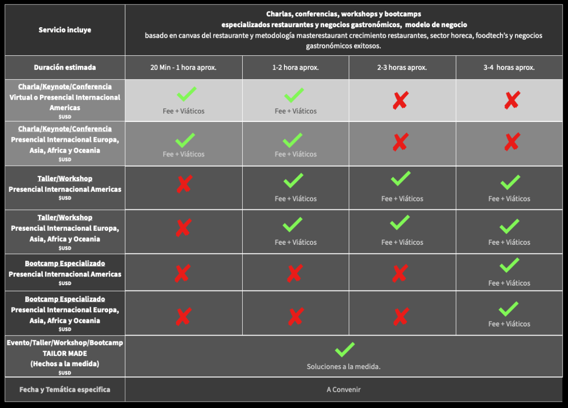 Servicios Speaker y Workshop conferencista especializado restaurantes