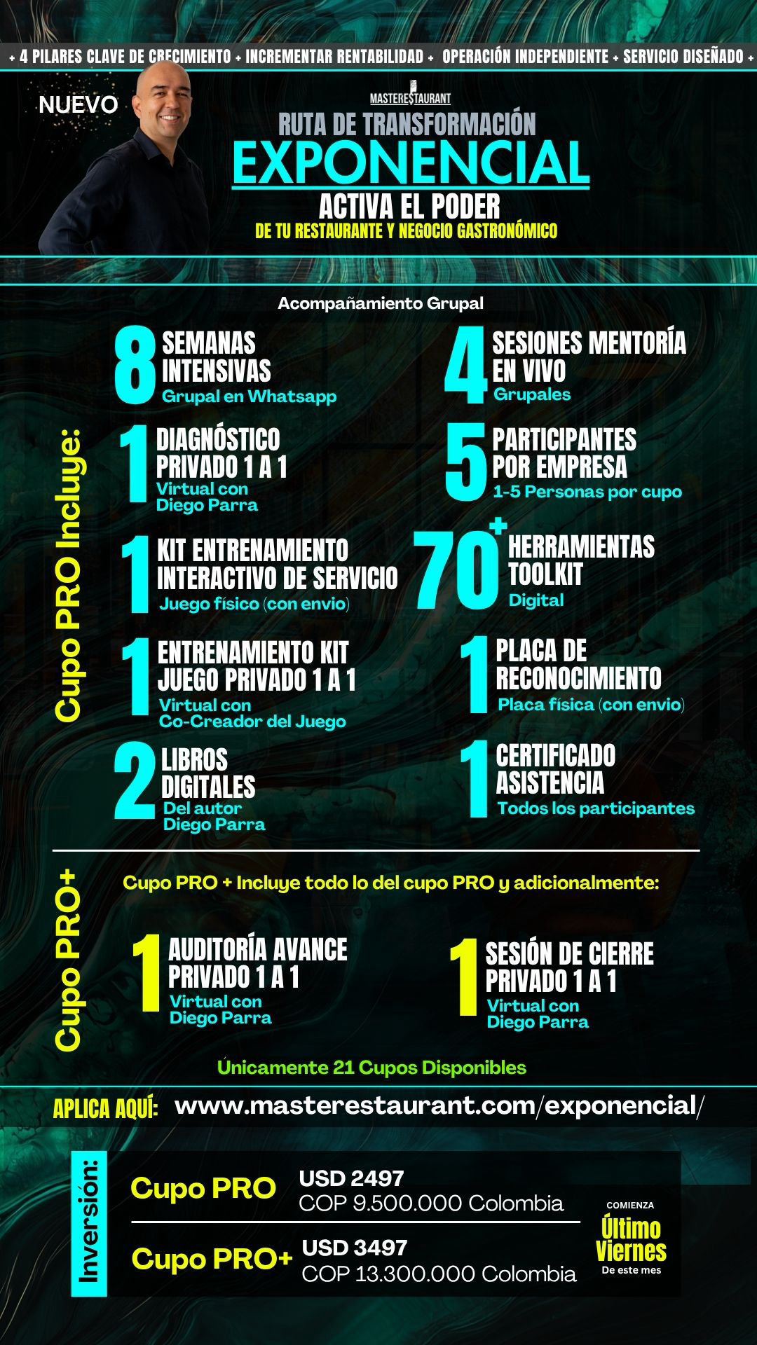 Programa de transformación EXPONENCIAL - Activa el poder de tu restaurante y negocio gastronómico