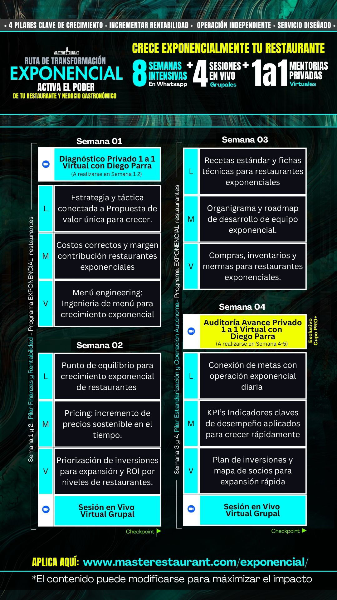 Programa de transformación EXPONENCIAL - Activa el poder de tu restaurante y negocio gastronómico