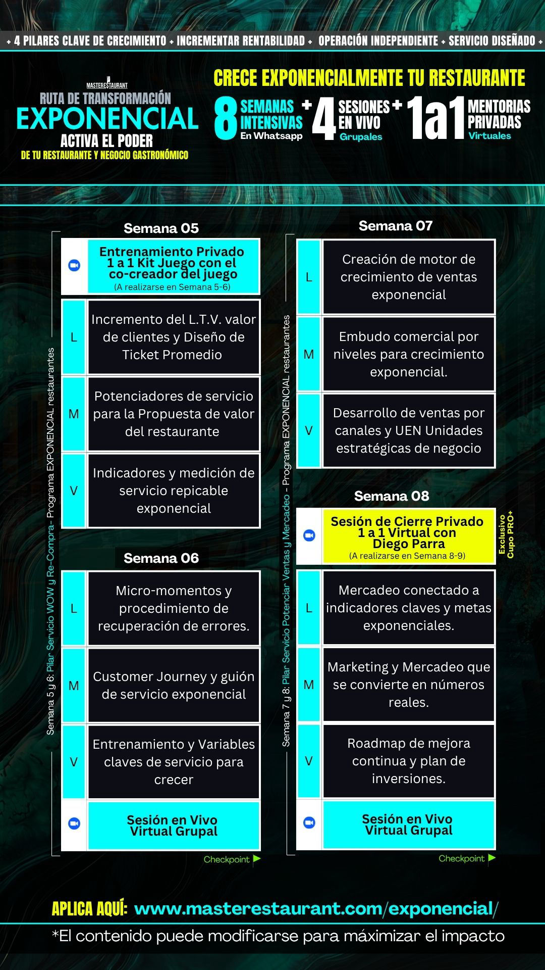 Programa de transformación EXPONENCIAL - Activa el poder de tu restaurante y negocio gastronómico