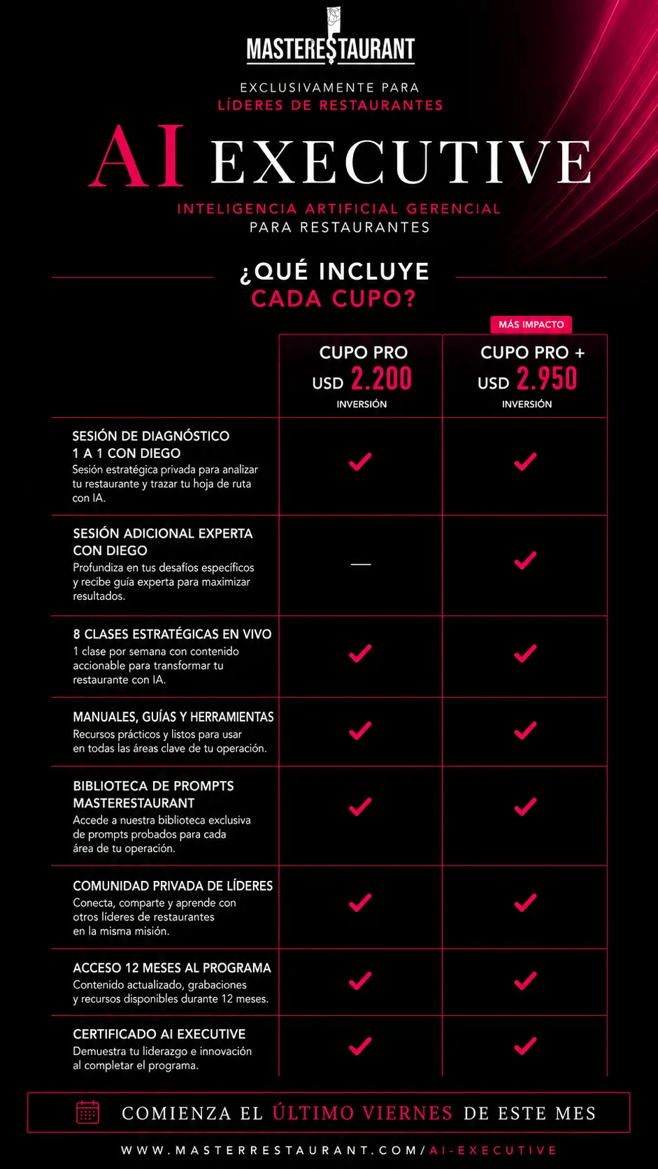 AI Executive · qué incluye cada cupo