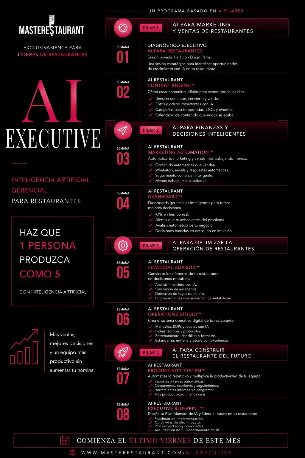 AI Executive · 8 semanas