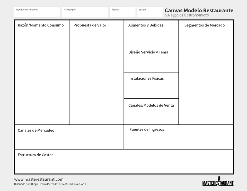 Canvas de Restaurantes de MASTERESTAURANT