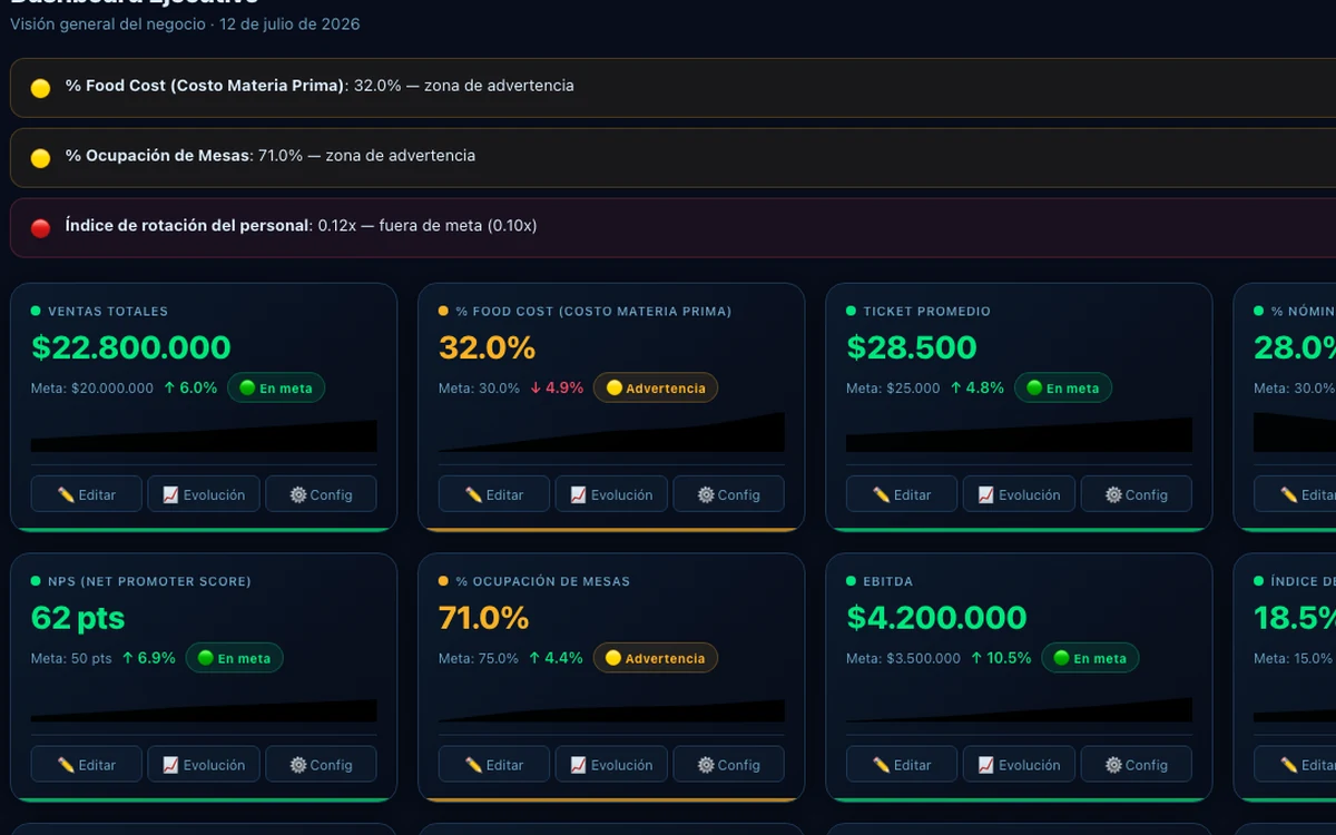 Dashboard de Indicadores